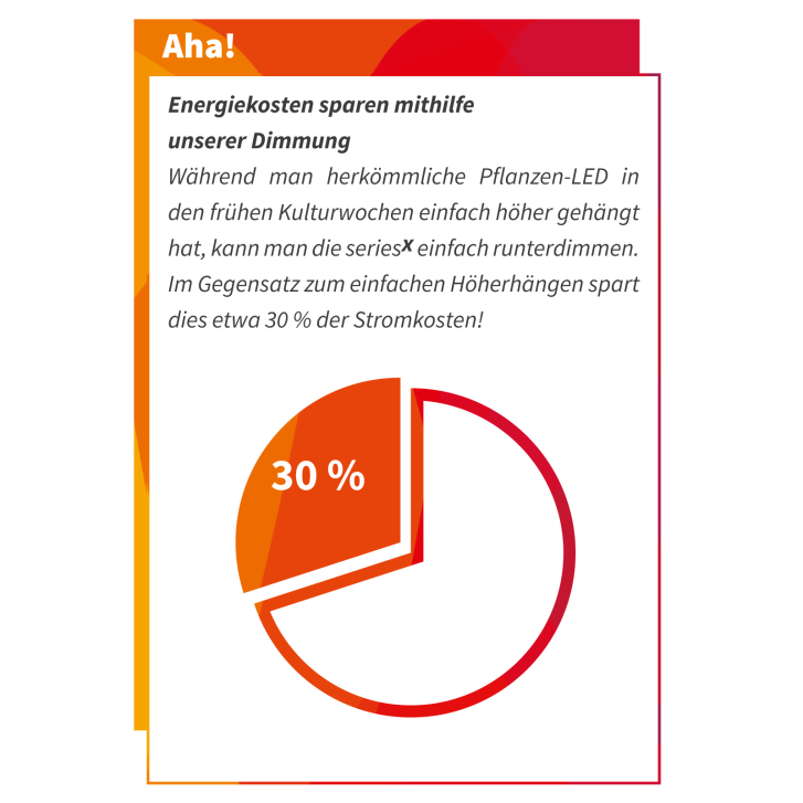 Greenception GCx9 Pflanzlampe für Anzucht-Projekte, 2-Kanal-Dimmung, große Flächen-Bestrahlung
