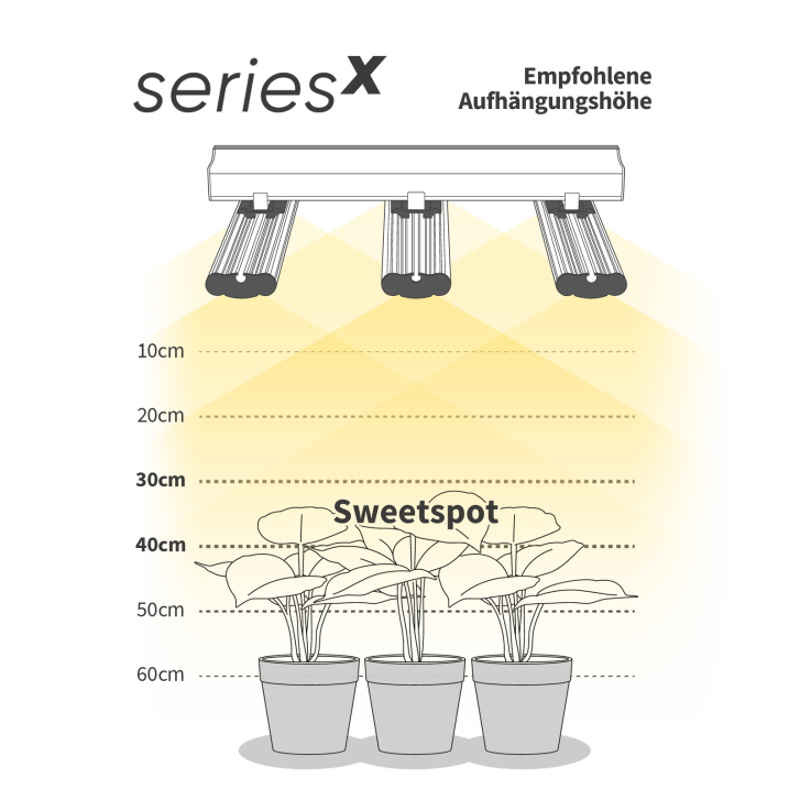 Greenception GCx9 Pflanzlampe für Anzucht-Projekte, 2-Kanal-Dimmung, große Flächen-Bestrahlung