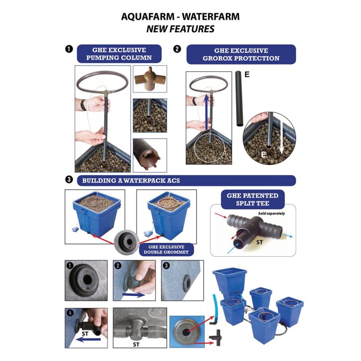 Terra Aquatica WaterFarm, hydroponisches System inkl. Pumpe, Platz für 1-6 Pflanzen pro Topf