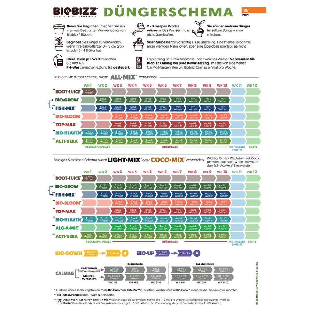 120 SACS DE TERREAUX ALL MIX 20 L - BIOBIZZ