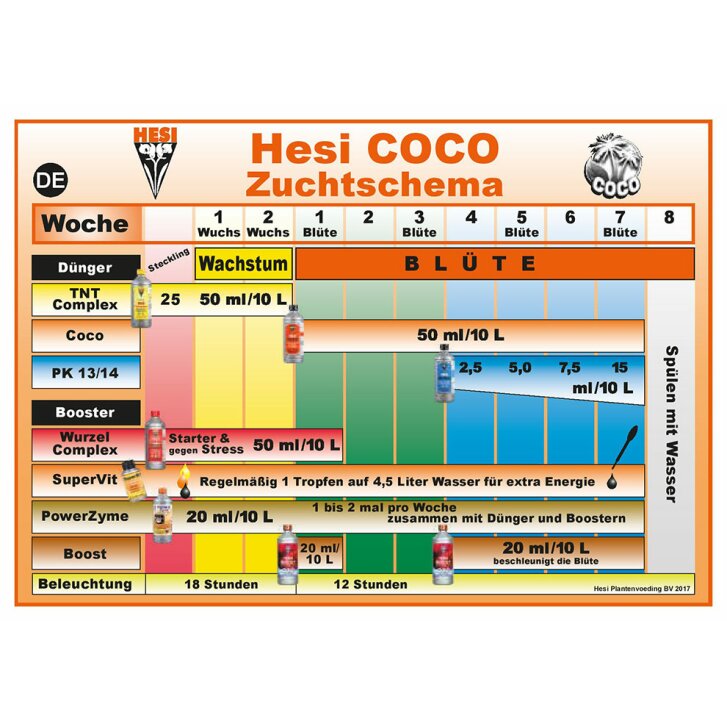 HESI Starter Kit Coco, Fertilizer set for cultivation on Coconut substrate